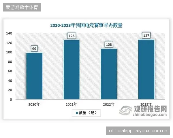 赛事转播互动中的海量数据为何难以转化为品牌赞助的确定性回报